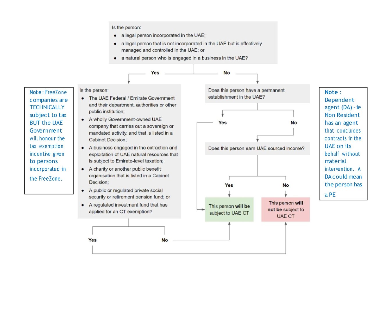 uae-corporate-tax-preliminary-update-law-firm-in-dubai-legal